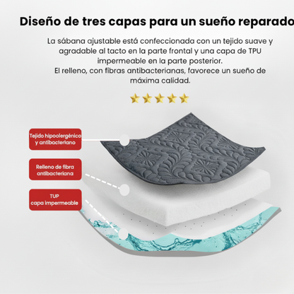 ProtectPlus Max™ Protector de colchon impermeable
